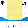 Tide chart for Kihei, Maalaea Bay, Maui Island, Hawaii on 2024/04/15