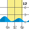 Tide chart for Kihei, Maalaea Bay, Hawaii on 2025/03/12