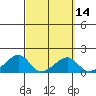 Tide chart for Kihei, Maalaea Bay, Hawaii on 2025/03/14