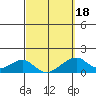 Tide chart for Kihei, Maalaea Bay, Hawaii on 2025/03/18