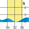 Tide chart for Kihei, Maalaea Bay, Hawaii on 2025/03/5