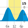 Tide chart for Kilkenny Club, Kilkenny Creek, Georgia on 2022/01/15