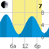 Tide chart for Kilkenny Club, Kilkenny Creek, Georgia on 2022/06/7