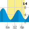 Tide chart for Kilkenny Club, Kilkenny Creek, Georgia on 2024/05/14