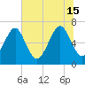 Tide chart for Kilkenny Club, Kilkenny Creek, Georgia on 2024/06/15