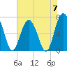 Tide chart for Kilkenny Club, Kilkenny Creek, Georgia on 2024/06/7