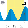 Tide chart for Kilkenny Club, Kilkenny Creek, Georgia on 2025/05/12