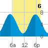 Tide chart for Kilkenny Club, Kilkenny Creek, Georgia on 2025/05/6