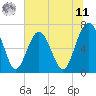 Tide chart for Kilkenny Club, Kilkenny Creek, Georgia on 2025/06/11