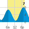 Tide chart for Kilkenny Club, Kilkenny Creek, Georgia on 2025/06/7