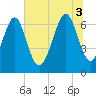 Tide chart for Kilkenny Club, Kilkenny Creek, Georgia on 2025/07/3