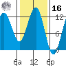 Tide chart for Whaler's Cove Lodge, Killisnoo Island, Alaska on 2022/02/16