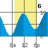 Tide chart for Kimshan Cove, Ogden Passage, Chichagof Island, Alaska on 2022/10/6