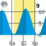 Tide chart for Kimshan Cove, Ogden Passage, Chichagof Island, Alaska on 2022/10/9