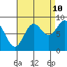 Tide chart for Kimshan Cove, Ogden Passage, Chichagof Island, Alaska on 2023/09/10