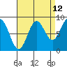 Tide chart for Kimshan Cove, Ogden Passage, Chichagof Island, Alaska on 2023/09/12