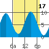 Tide chart for Kimshan Cove, Ogden Passage, Chichagof Island, Alaska on 2023/09/17