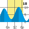 Tide chart for Kimshan Cove, Ogden Passage, Chichagof Island, Alaska on 2023/09/18