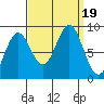 Tide chart for Kimshan Cove, Ogden Passage, Chichagof Island, Alaska on 2023/09/19