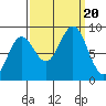 Tide chart for Kimshan Cove, Ogden Passage, Chichagof Island, Alaska on 2023/09/20