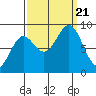 Tide chart for Kimshan Cove, Ogden Passage, Chichagof Island, Alaska on 2023/09/21