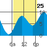 Tide chart for Kimshan Cove, Ogden Passage, Chichagof Island, Alaska on 2023/09/25