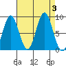 Tide chart for Kimshan Cove, Ogden Passage, Chichagof Island, Alaska on 2023/09/3