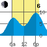 Tide chart for Kimshan Cove, Ogden Passage, Chichagof Island, Alaska on 2023/09/6