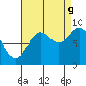 Tide chart for Kimshan Cove, Ogden Passage, Chichagof Island, Alaska on 2023/09/9