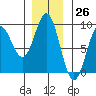 Tide chart for Kimshan Cove, Ogden Passage, Chichagof Island, Alaska on 2023/11/26