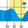 Tide chart for King Cove, Alaska on 2023/03/30