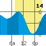 Tide chart for King Cove, Deer Passage, Alaska on 2023/04/14