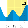 Tide chart for King Cove, Deer Passage, Alaska on 2023/06/12