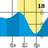 Tide chart for King Cove, Deer Passage, Alaska on 2024/03/18