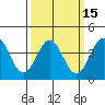 Tide chart for King Harbor, Santa Monica Bay, California on 2021/03/15