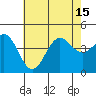 Tide chart for King Harbor, California on 2021/07/15