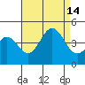 Tide chart for King Harbor, Santa Monica Bay, California on 2021/08/14