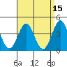 Tide chart for King Harbor, Santa Monica Bay, California on 2022/04/15