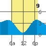 Tide chart for King Harbor, Santa Monica Bay, California on 2022/05/9