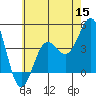 Tide chart for King Harbor, Santa Monica Bay, California on 2022/06/15