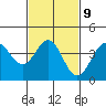 Tide chart for King Harbor, California on 2023/02/9