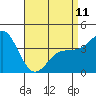 Tide chart for King Harbor, Redondo Beach, California on 2023/04/11