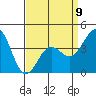 Tide chart for King Harbor, Santa Monica Bay, California on 2023/04/9