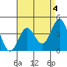 Tide chart for King Harbor, Santa Monica Bay, California on 2023/05/4