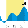 Tide chart for King Harbor, Santa Monica Bay, California on 2023/06/16