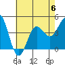 Tide chart for King Harbor, Santa Monica Bay, California on 2023/07/6