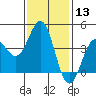 Tide chart for King Harbor, Santa Monica Bay, California on 2024/01/13