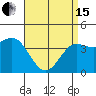 Tide chart for King Harbor, Santa Monica Bay, California on 2024/04/15