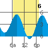 Tide chart for King Harbor, Santa Monica Bay, California on 2024/04/6