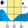 Tide chart for King Harbor, Redondo Beach, California on 2025/03/6